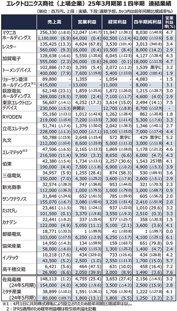 〈1面参照〉