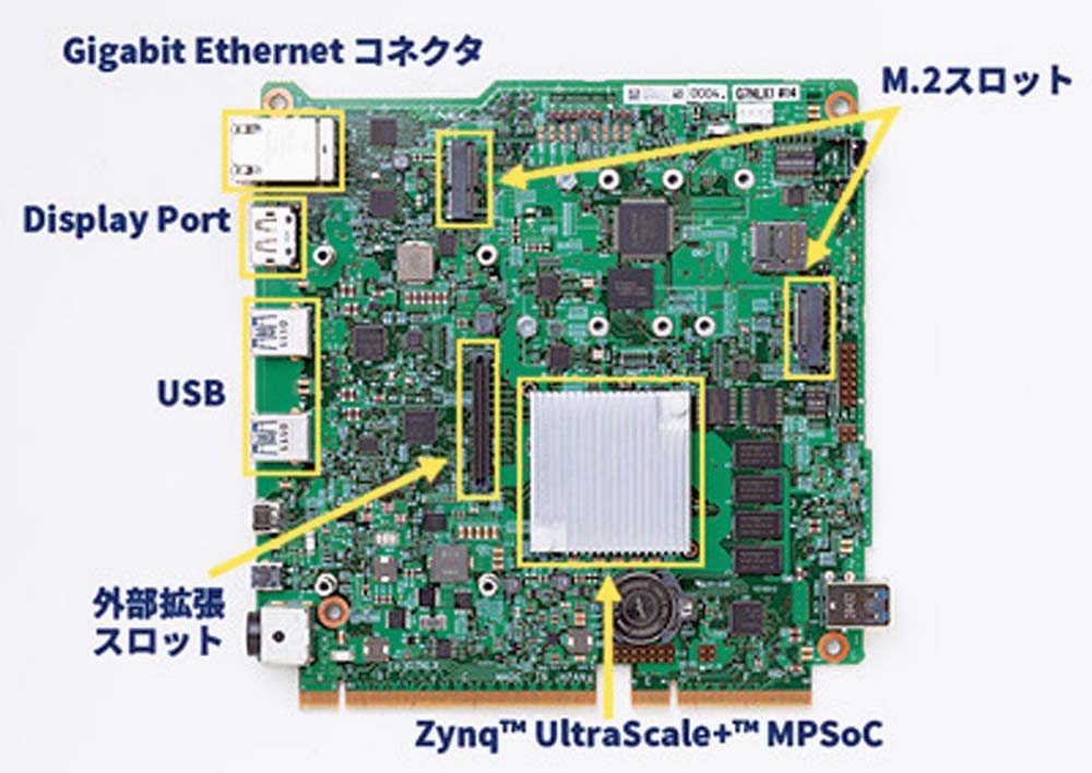 「AMD Zynq UltraScale＋ MPSoC搭載モデル」メインボード