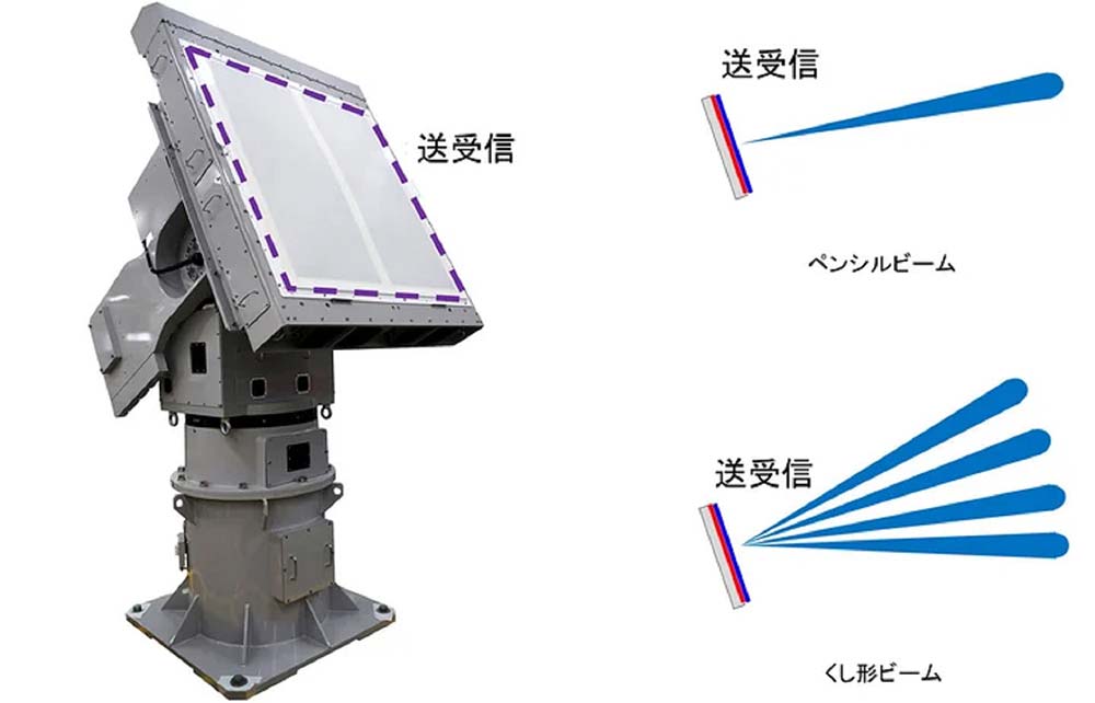 本気象レーダーのアンテナ素子（左図）と可能な送信ビームの例