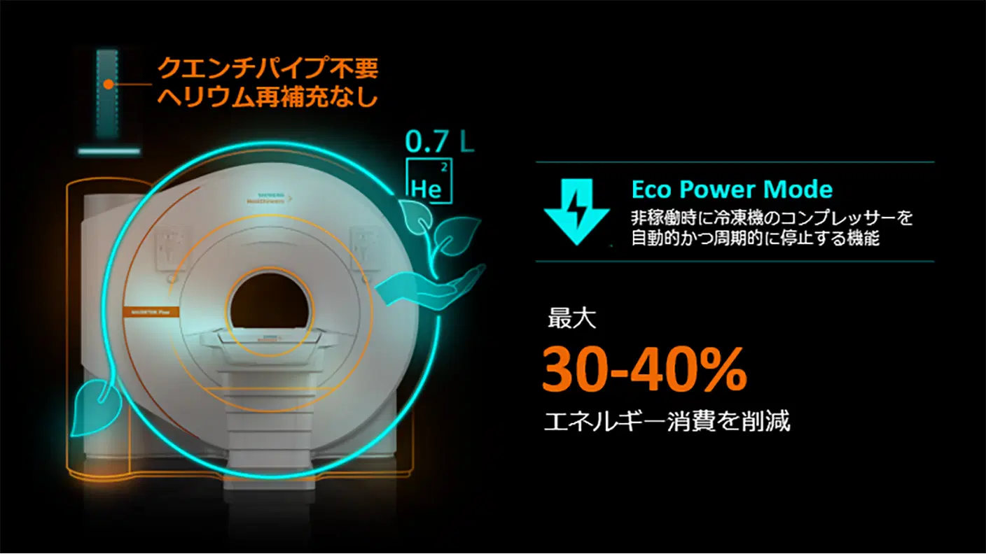 新MRIは最大40％のエネルギー消費