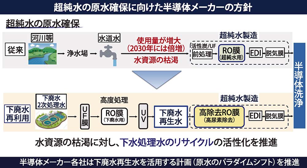 （資料出所：東レ）