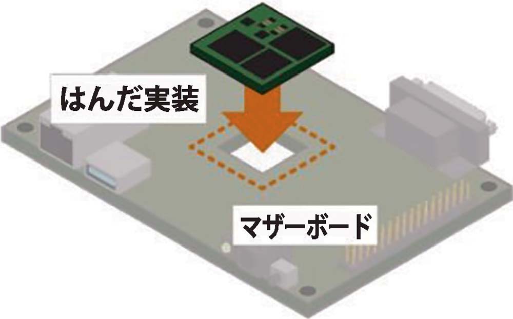 製品（上）とマザーボードへの搭載イメージ