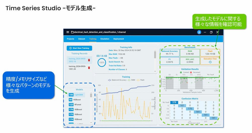 「Time Series Studio」によるAIモデルの生成