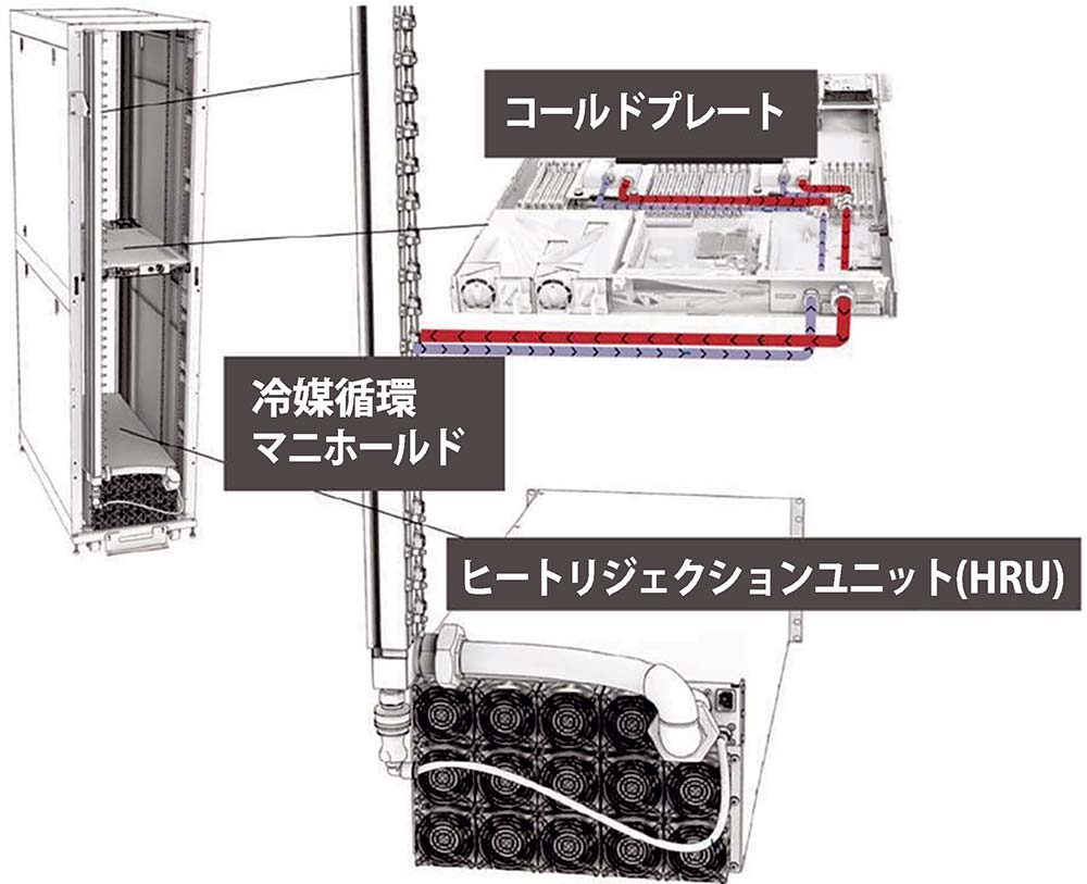 二相式ダイレクトチップ冷却コンポーネントイメージ