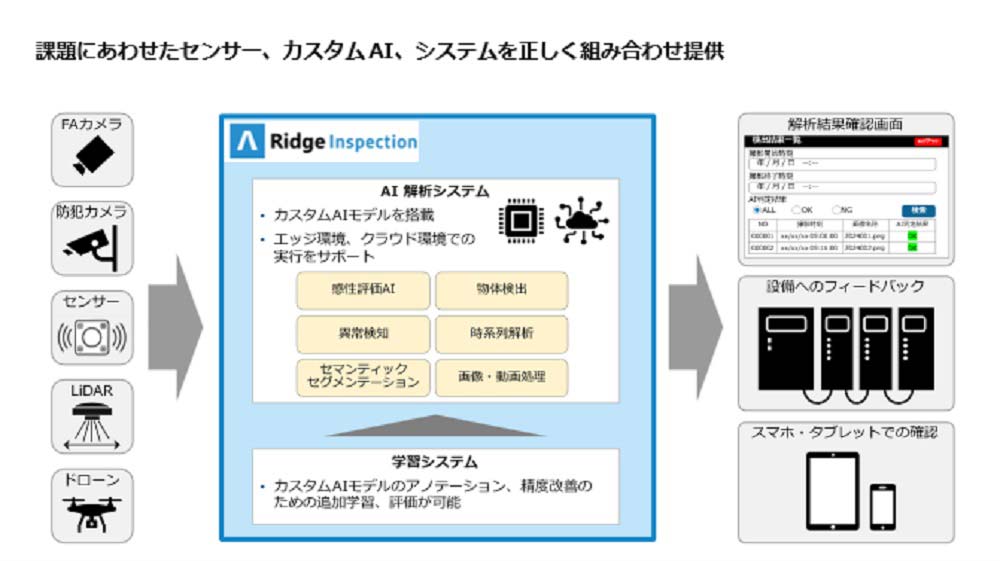 リッジアイは異常検知・外観検査AIソリューションの提供を開始した