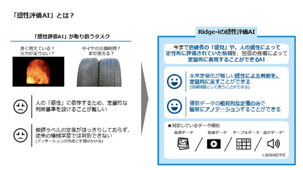 「感性評価AI」とは