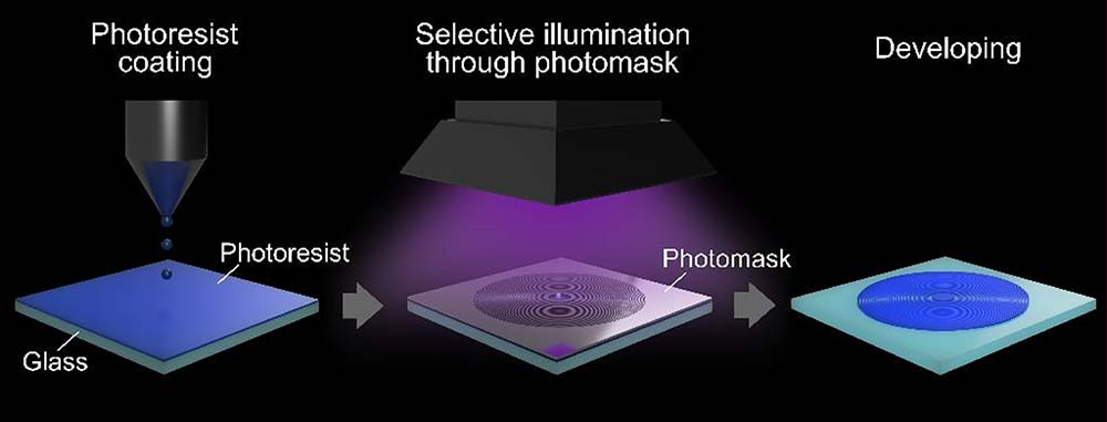 半導体露光プロセスのみによる平面レンズ作製手法の模式図（出所：JSR）