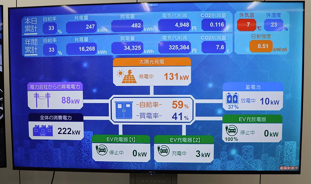 実証でデータを集約しノウハウを展開していく