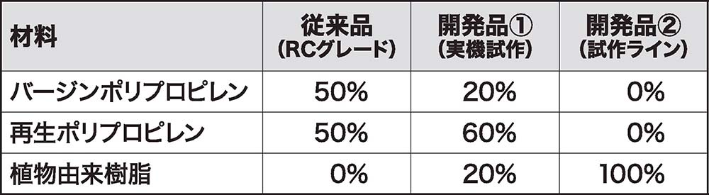 （出所：古河電工）