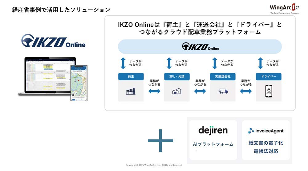 IKZO Onlineなどを活用したソリューション