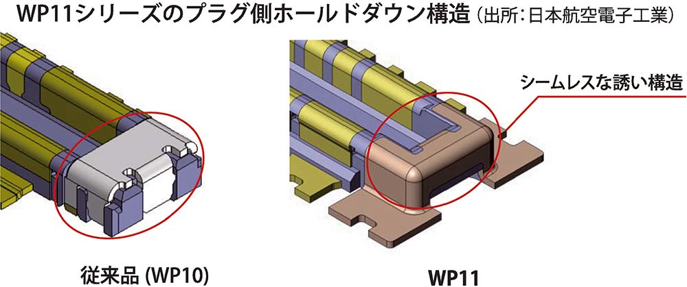 WP11シリーズ