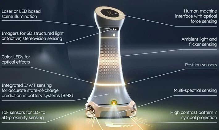 ロボット向けではさまざまな用途でLEDや光センサーが活用される（出所：ams OSRAM）