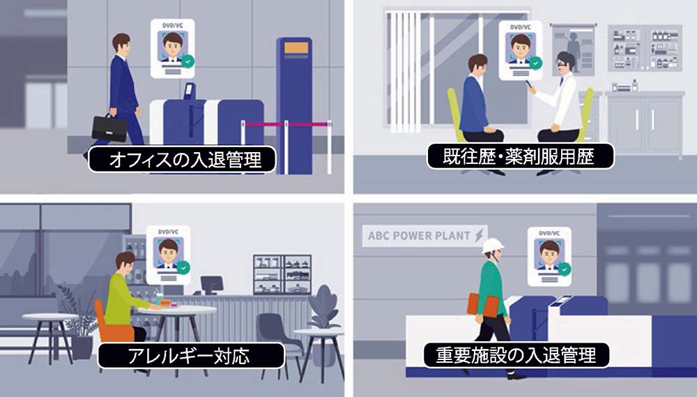 生体認証技術を活用したサービスイメージ