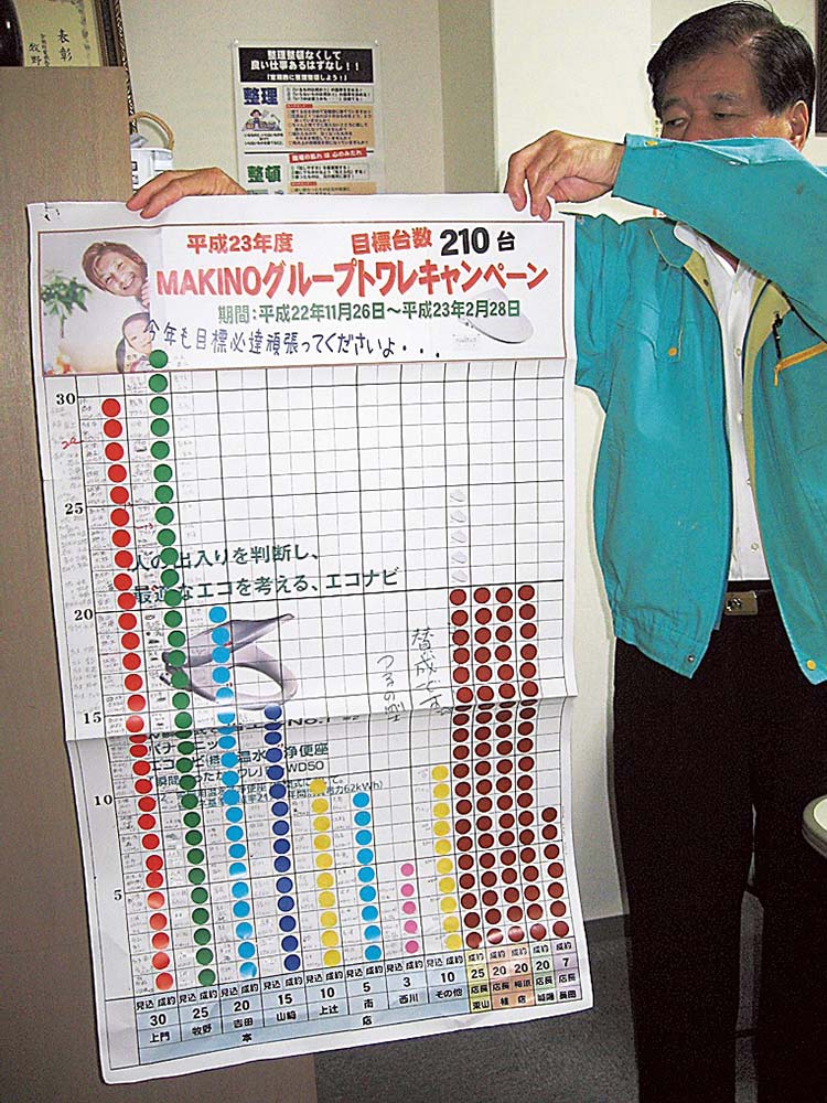 トワレのキャンペーンは目標達成に苦労した