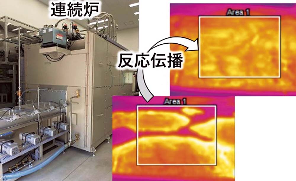 実証拠点に設置した連続炉（左）とシリコンスラッジの反応伝播