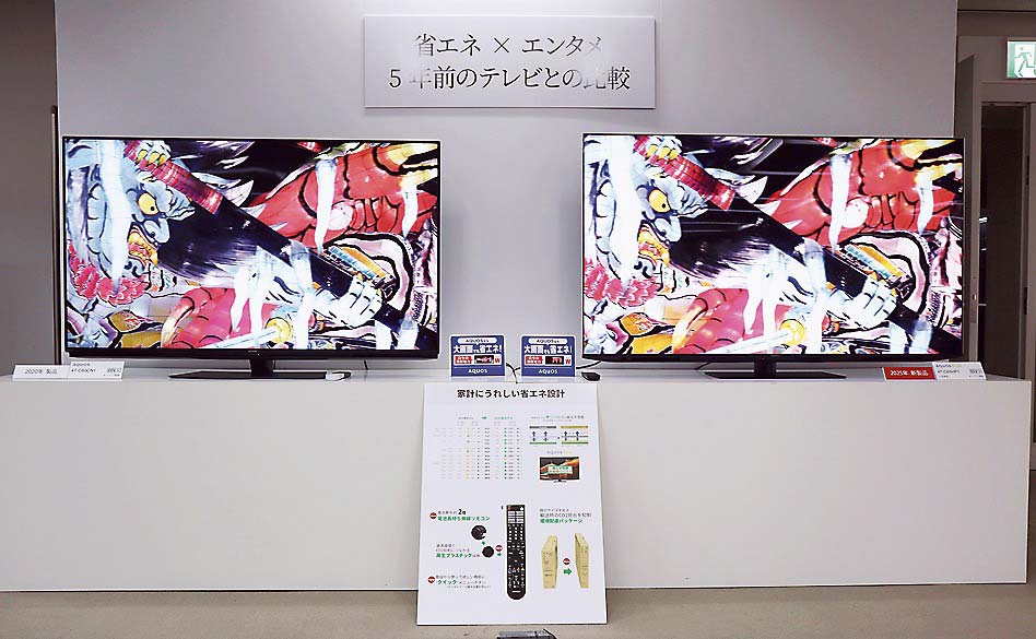 店頭では省エネ性をはじめ画質、音質などさまざまな特長を訴求していく（写真はミニLEDテレビHP1ライン65V型と5年前の60V型液晶テレビの省エネ比較）