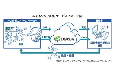 NTTPCとSNCが体調見守りサービスの提案強化　ウエアラブル端末利用　熱中症対策義務化で　低価格キャンペーン実施