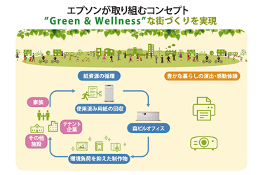 エプソン販売が麻布台ヒルズのコラボパートナーに　環境負荷低減や感動体験の創出など