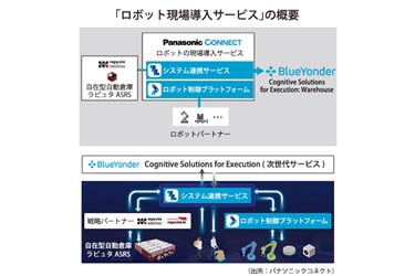 パナソニックコネクトの物流・製造業向けロボット導入サービス　ブルーヨンダーと連携し支援