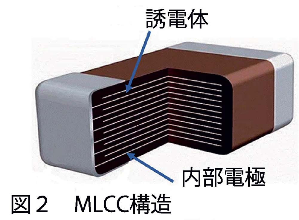 電子部品技術総合特集】ハイテクフォーカス 京セラ、小型高容量