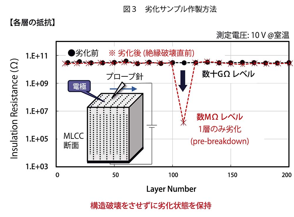 1991年版 薄膜電子デバイス年鑑 2ch・シリアル8bitADコンバーター(MAX1118) DIP化モジュール