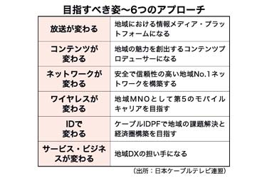 【ケーブルコンベンション／ケーブル技術ショー特集】ケーブルテレビ開始から70年　地域課題解決に積極取り組み