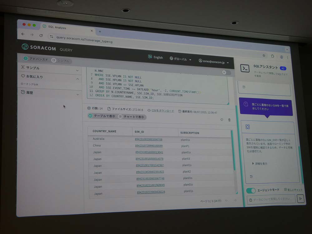 ソラコム クエリのデモの様子。国ごとにSIMのIDを表示させた