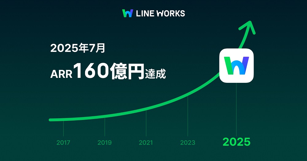 7月にARR160億円を達成した