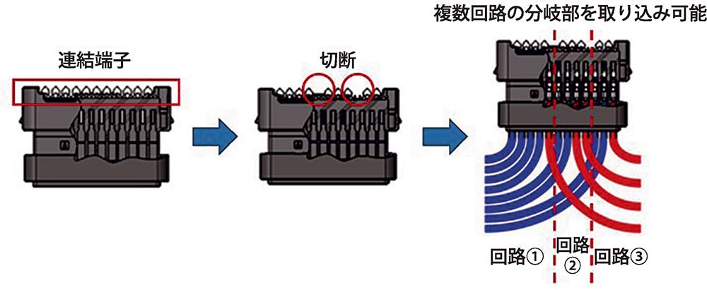 複数の回路構成のハーネス分岐部を単一コネクター内に取り込み可能