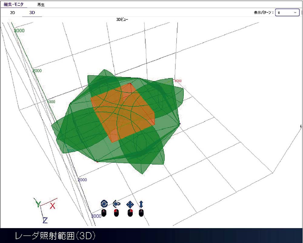 レーダー照射範囲（3D）