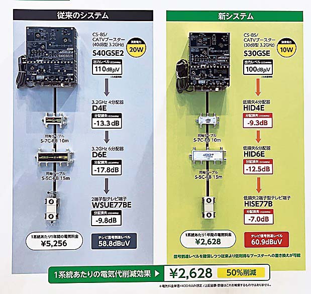 省電力システム提案（日本アンテナ）