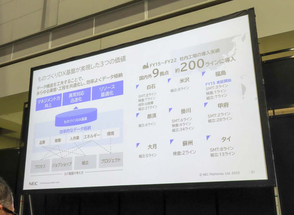 国内外の9拠点をスマートファクトリー化している