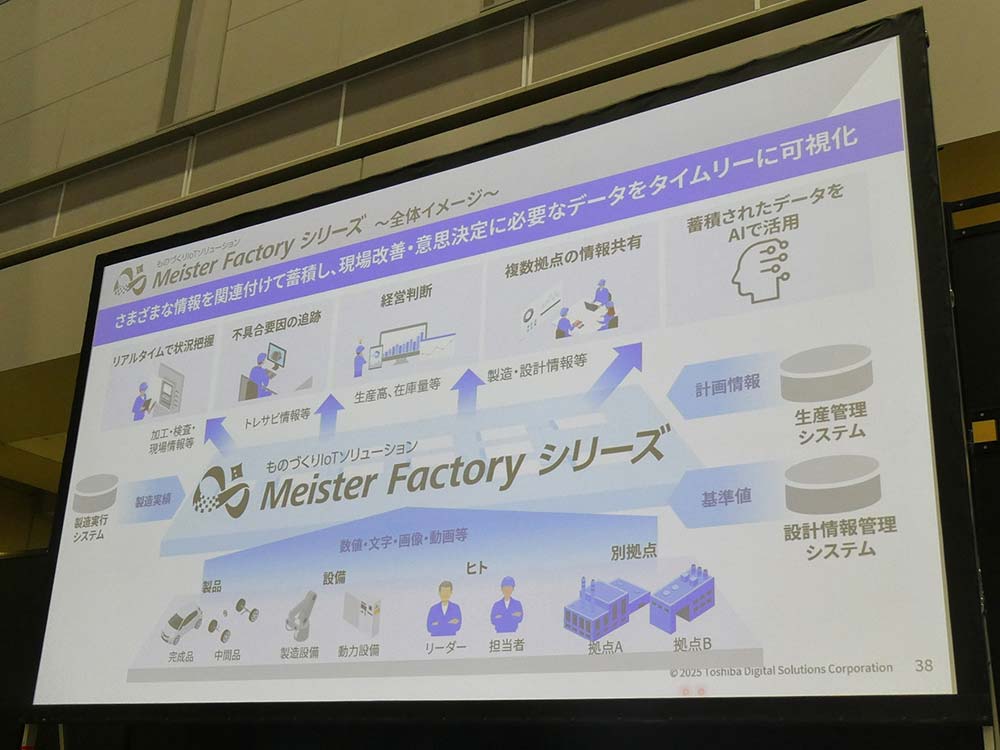 ものづくり現場の改善に必要なデータを可視化