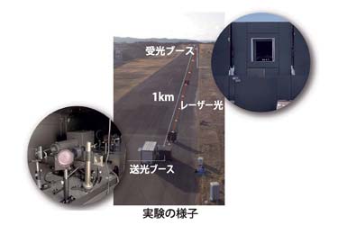 NTTと三菱重工、レーザー無線給電で世界最高効率 　1キロ先に152W安定供給