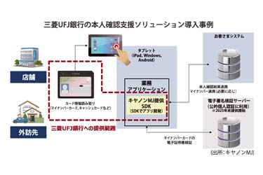 キヤノンMJが金融機関の本人確認機能強化　ICチップ情報と店頭業務システム連携