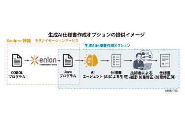 AIで金融向け仕様書自動作成　TIS、最大60％工数削減