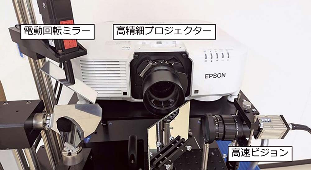 開発した投影システム