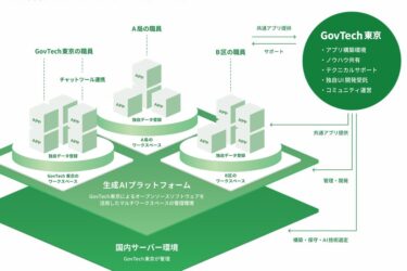 都が「AI戦略」策定、業務の生産性向上へ　生成AI基盤の試験運用開始