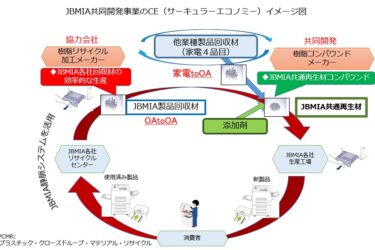 JBMIA、共通再生プラ開発　OA機器で業界横断利用へ
