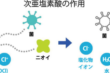 気体状次亜塩素酸が百日ぜき菌を99%以上抑制　クワトロ感染症抑制にも期待　パナソニックが検証 