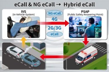 アンリツ、自動車緊急通信対応の評価ソリューション提供
