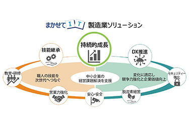 キヤノンS＆S、中小製造業向けDXソリューションを提供開始　熟練技能を分析・可視化、技能継承を支援