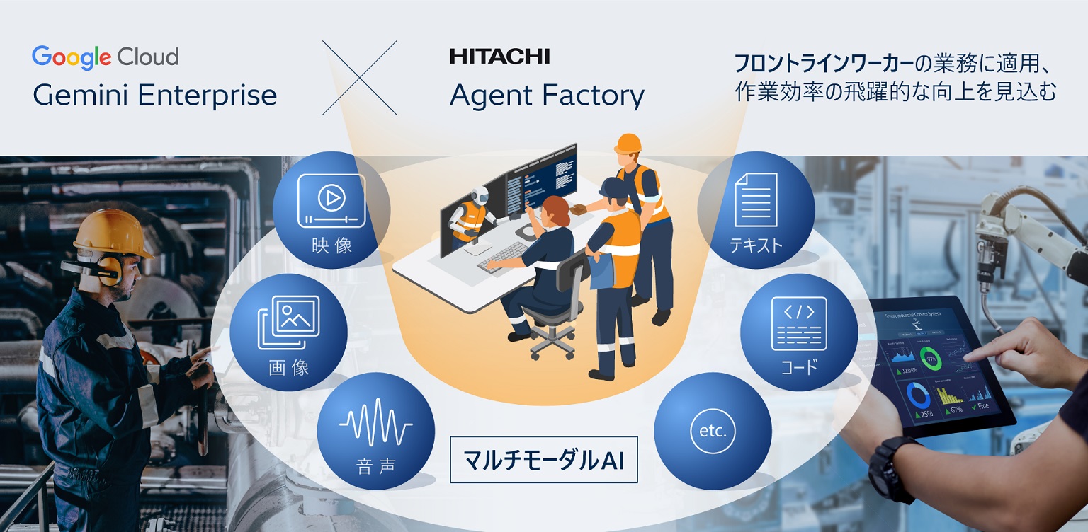 日立製作所とGoogle Cloudは戦略的提携に基づき、AIエージェントによる現場変革を加速する（出所：日立製作所）