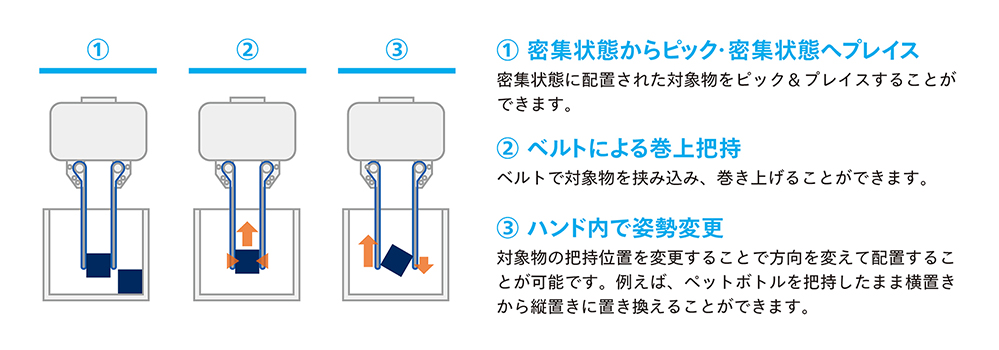 MIハンド技術の特長
