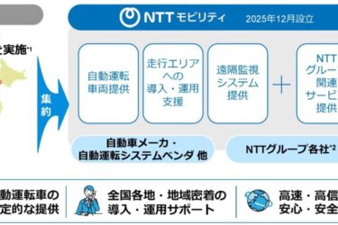 NTT、新会社「NTTモビリティ」12月設立　グループ各社の自動運転事業を集約