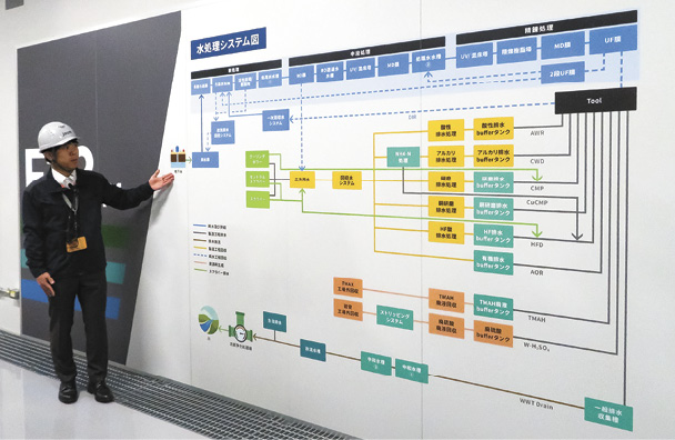 水処理システムの説明図