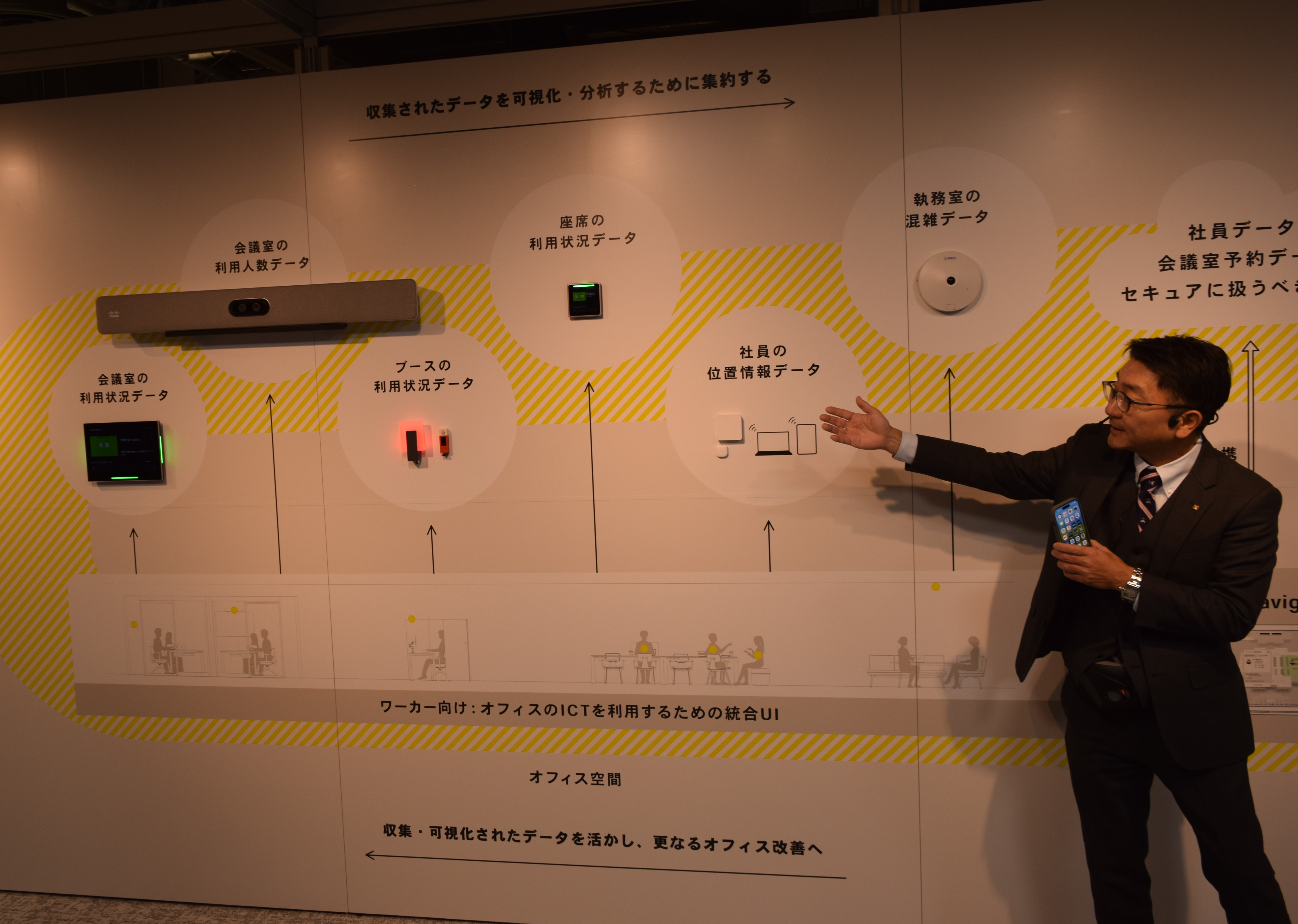 スマートオフィスを支える機器群