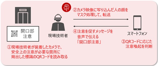 「AI Safety ソリューション」の流れ(提供:日立製作所)
