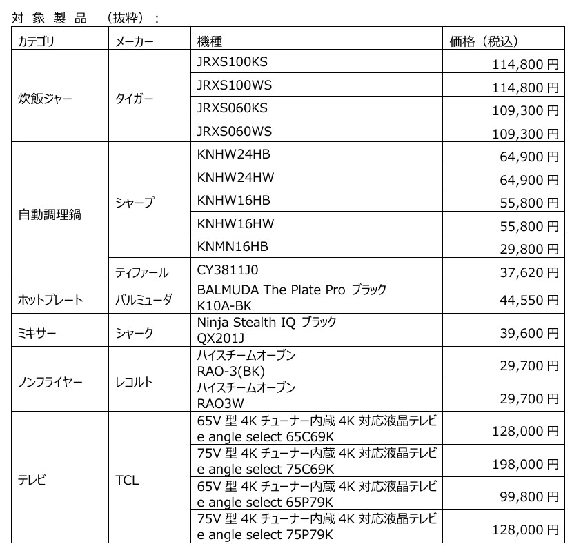 対象商品の一部