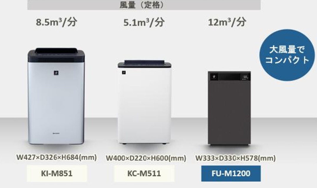 同社の他モデルとの大きさ比較